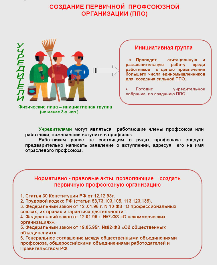 Регистрация профсоюзной организации. Создание профсоюзной организации. Как создается профсоюз в организации. Порядок создания профсоюзов. Как устроен профсоюз.
